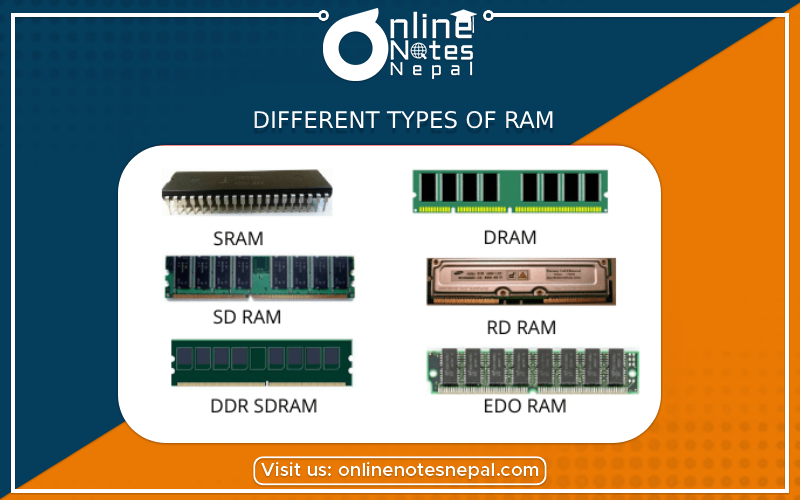 Different Types of RAM - Photo